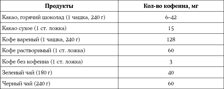 Мать и дитя. Энциклопедия счастливого материнства от зачатия до первых шагов