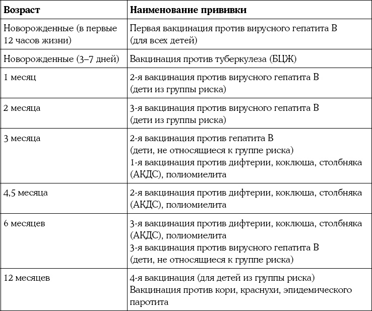 Мать и дитя. Энциклопедия счастливого материнства от зачатия до первых шагов