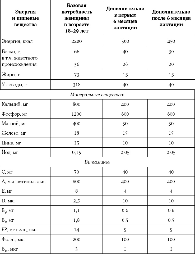 Мать и дитя. Энциклопедия счастливого материнства от зачатия до первых шагов