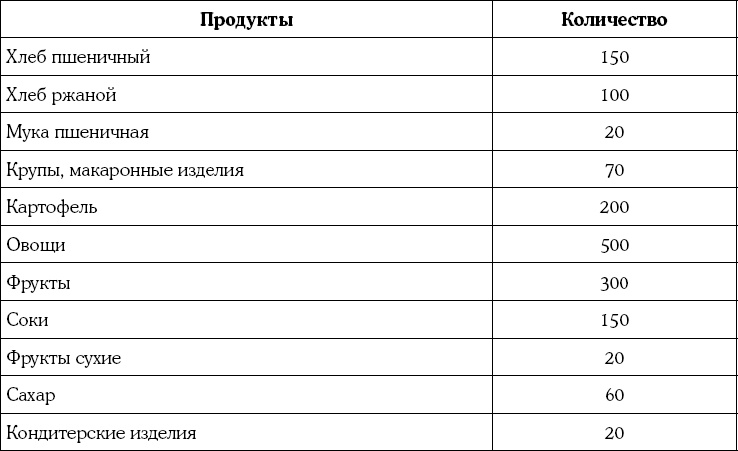 Мать и дитя. Энциклопедия счастливого материнства от зачатия до первых шагов