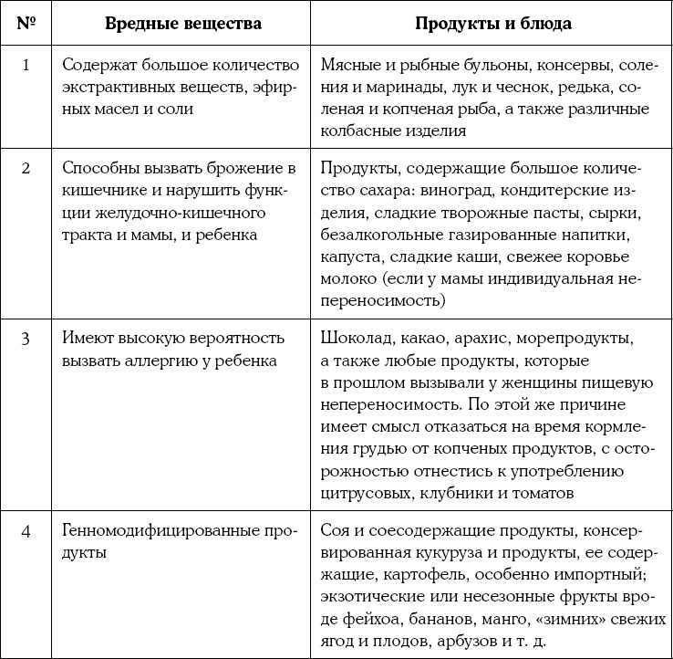 Мать и дитя. Энциклопедия счастливого материнства от зачатия до первых шагов