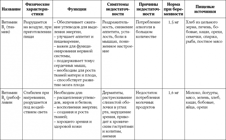 Мать и дитя. Энциклопедия счастливого материнства от зачатия до первых шагов