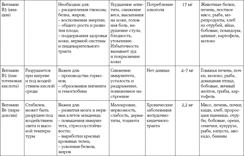 Мать и дитя. Энциклопедия счастливого материнства от зачатия до первых шагов