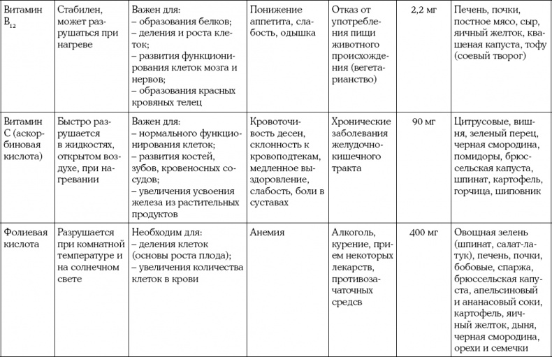 Мать и дитя. Энциклопедия счастливого материнства от зачатия до первых шагов