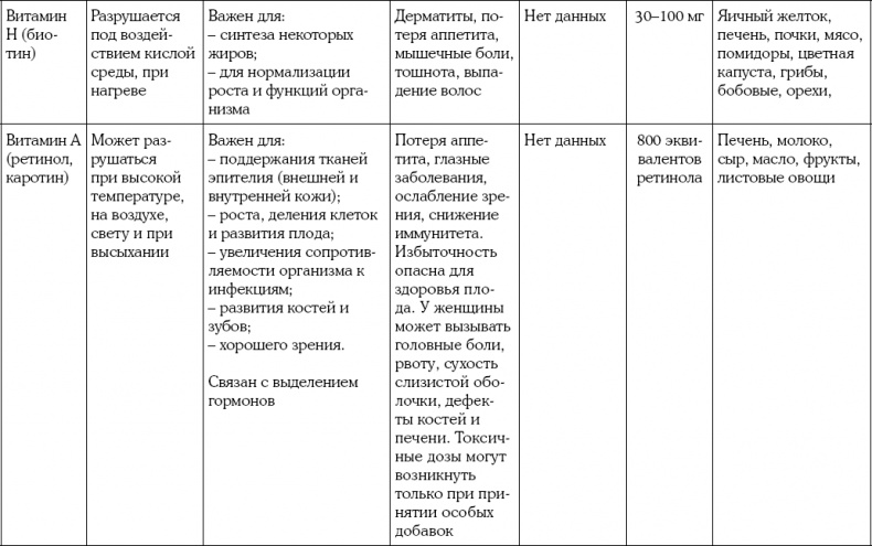 Мать и дитя. Энциклопедия счастливого материнства от зачатия до первых шагов