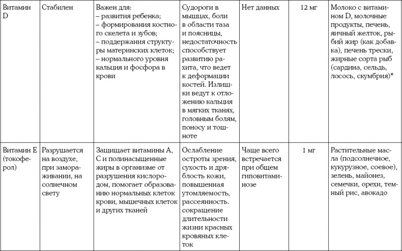 Мать и дитя. Энциклопедия счастливого материнства от зачатия до первых шагов