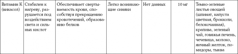 Мать и дитя. Энциклопедия счастливого материнства от зачатия до первых шагов