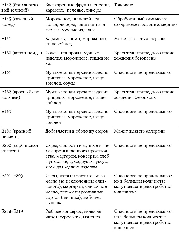 Мать и дитя. Энциклопедия счастливого материнства от зачатия до первых шагов