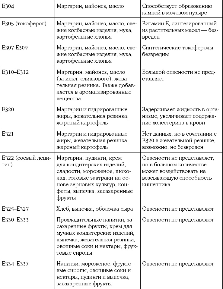 Мать и дитя. Энциклопедия счастливого материнства от зачатия до первых шагов