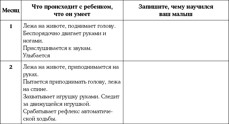 Мать и дитя. Энциклопедия счастливого материнства от зачатия до первых шагов