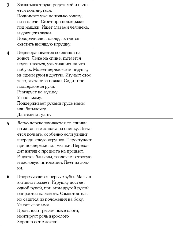 Мать и дитя. Энциклопедия счастливого материнства от зачатия до первых шагов