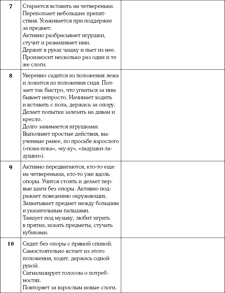 Мать и дитя. Энциклопедия счастливого материнства от зачатия до первых шагов