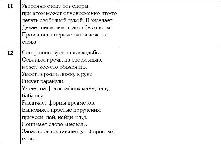 Мать и дитя. Энциклопедия счастливого материнства от зачатия до первых шагов