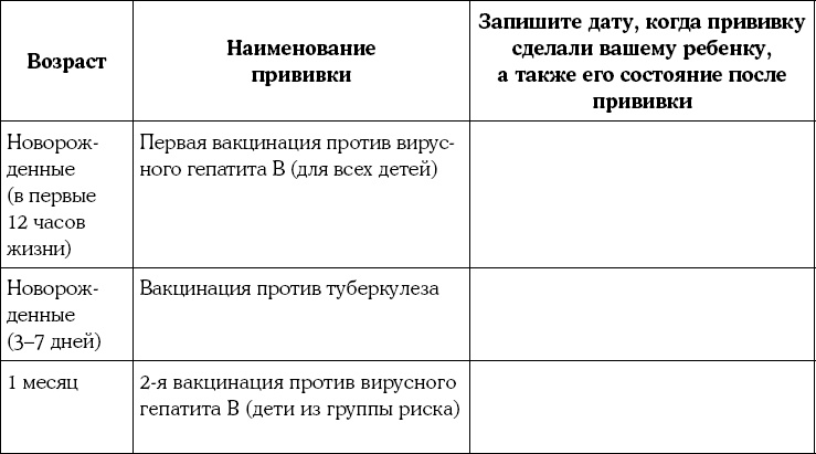 Мать и дитя. Энциклопедия счастливого материнства от зачатия до первых шагов