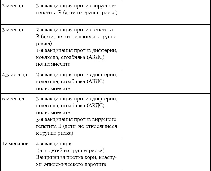 Мать и дитя. Энциклопедия счастливого материнства от зачатия до первых шагов