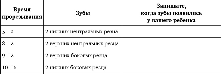 Мать и дитя. Энциклопедия счастливого материнства от зачатия до первых шагов