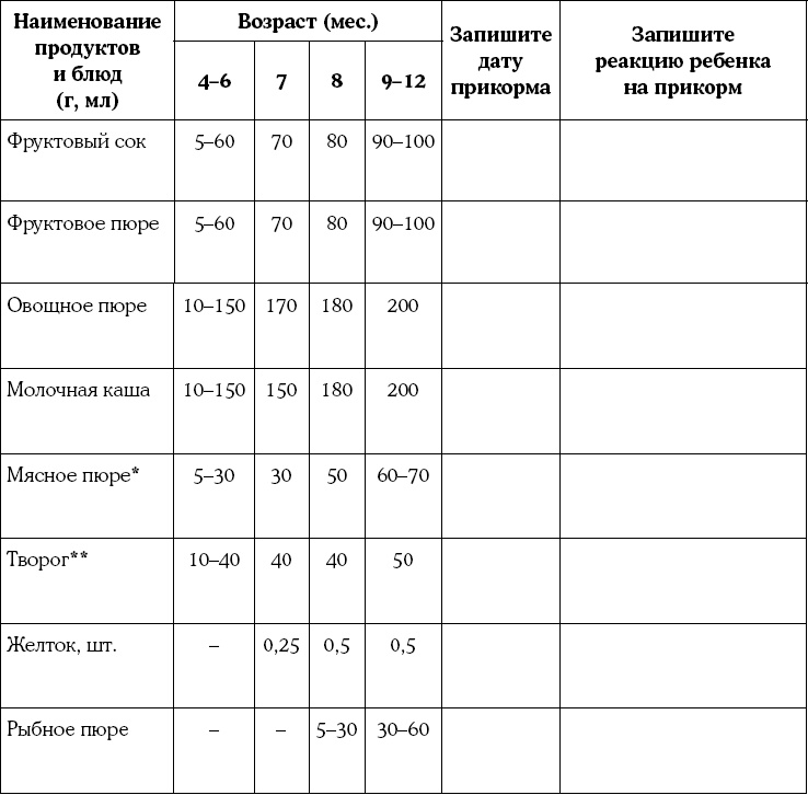 Мать и дитя. Энциклопедия счастливого материнства от зачатия до первых шагов