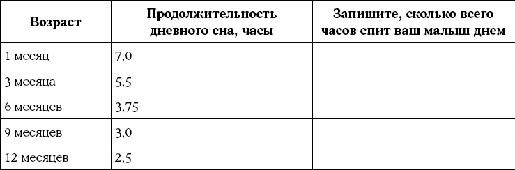 Мать и дитя. Энциклопедия счастливого материнства от зачатия до первых шагов