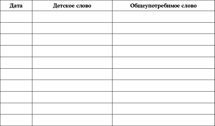 Мать и дитя. Энциклопедия счастливого материнства от зачатия до первых шагов