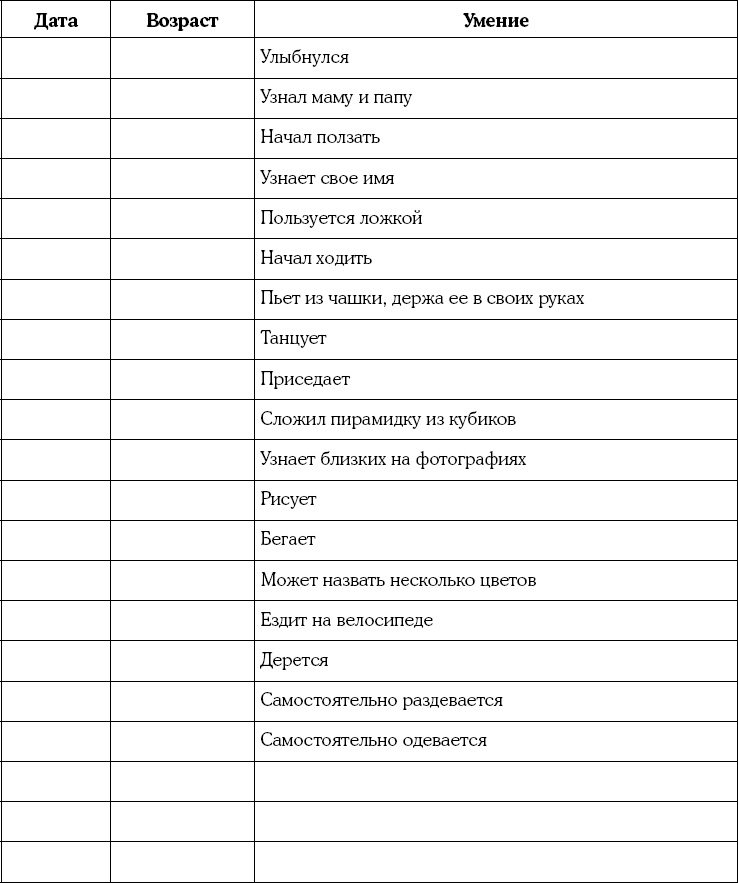 Мать и дитя. Энциклопедия счастливого материнства от зачатия до первых шагов