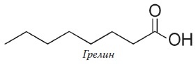 Вся правда о гормонах и не только