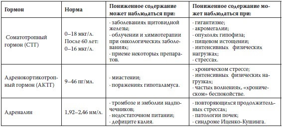 Вся правда о гормонах и не только