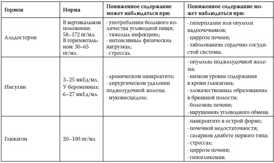 Вся правда о гормонах и не только