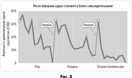 Таймхакинг. Как наука помогает нам делать всё вовремя