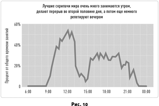 Таймхакинг. Как наука помогает нам делать всё вовремя