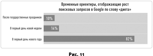 Таймхакинг. Как наука помогает нам делать всё вовремя