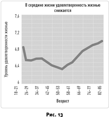 Таймхакинг. Как наука помогает нам делать всё вовремя