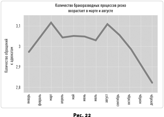 Таймхакинг. Как наука помогает нам делать всё вовремя