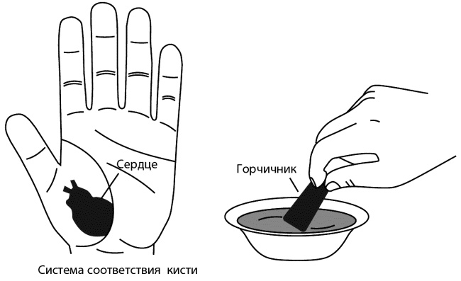 Су-Джок лечит. Мигрень, кашель, боль в спине, тяжесть в желудке