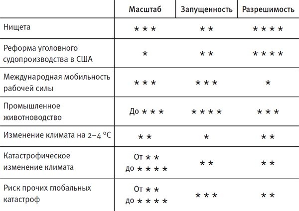 Ум во благо