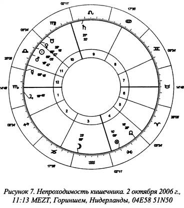 Традиционная медицинская астрология