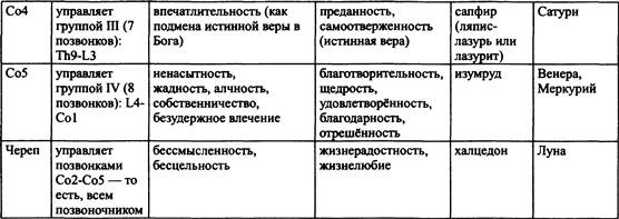 Традиционная медицинская астрология