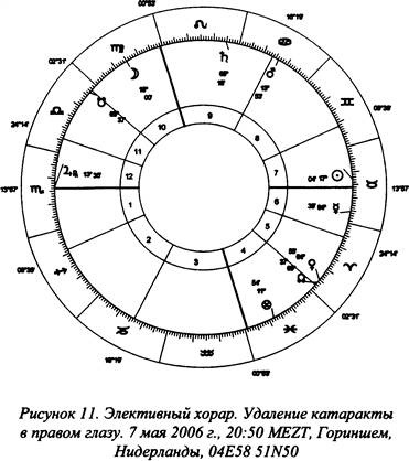 Традиционная медицинская астрология