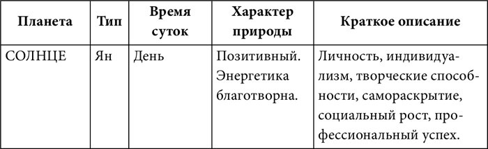 Практическая астрология. Руководство по составлению гороскопов