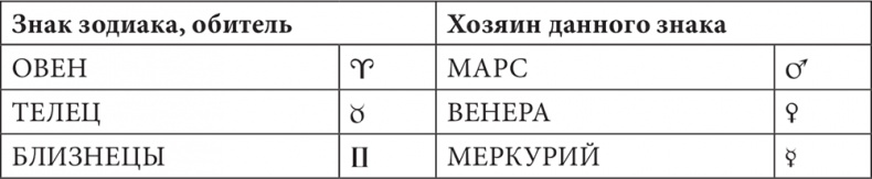 Астрология в вопросах и ответах. Искусство хорарных прогнозов