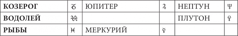 Астрология в вопросах и ответах. Искусство хорарных прогнозов