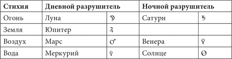 Астрология в вопросах и ответах. Искусство хорарных прогнозов