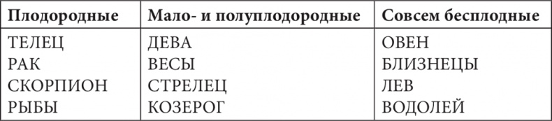 Астрология в вопросах и ответах. Искусство хорарных прогнозов