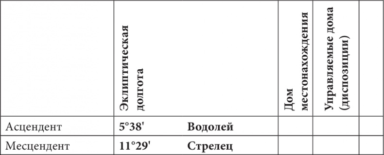 Астрология в вопросах и ответах. Искусство хорарных прогнозов