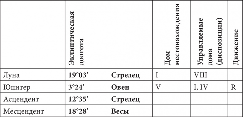 Астрология в вопросах и ответах. Искусство хорарных прогнозов