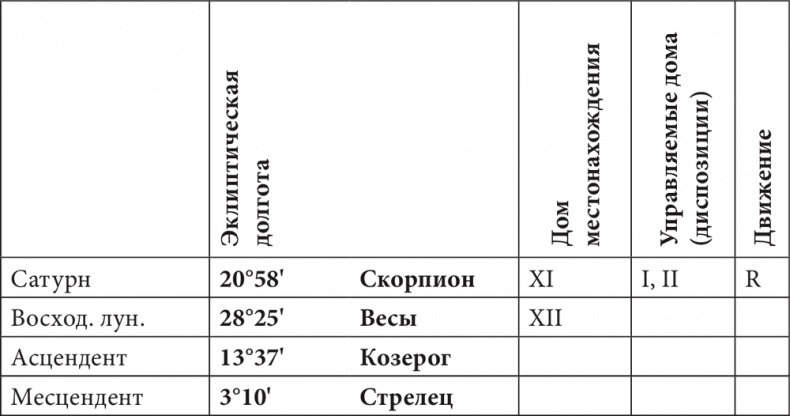 Астрология в вопросах и ответах. Искусство хорарных прогнозов