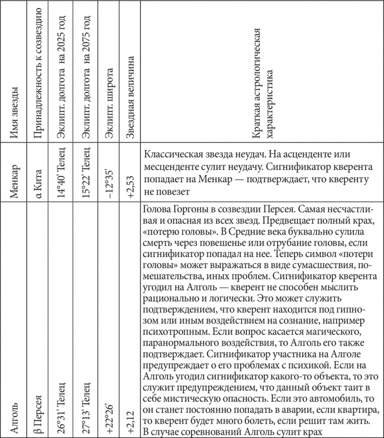 Астрология в вопросах и ответах. Искусство хорарных прогнозов