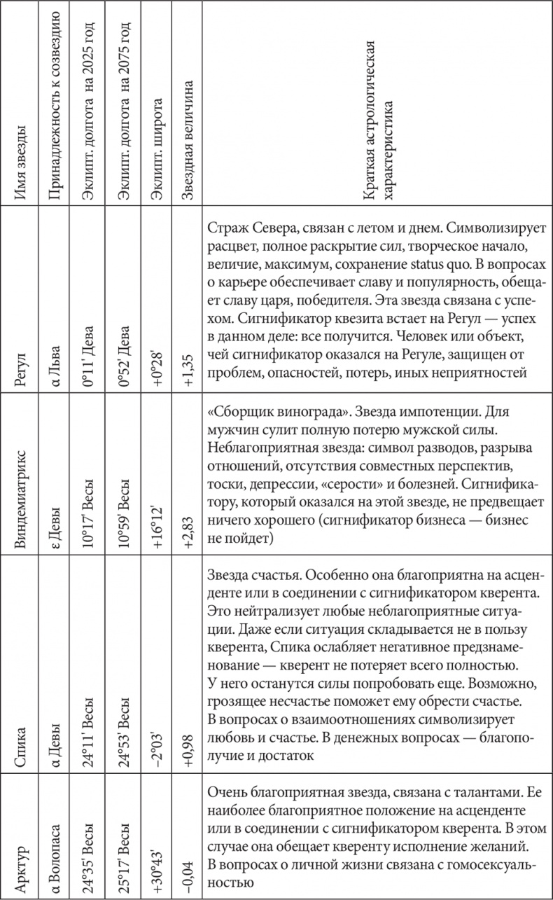 Астрология в вопросах и ответах. Искусство хорарных прогнозов