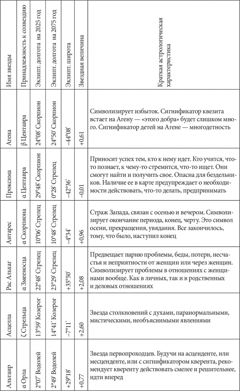 Астрология в вопросах и ответах. Искусство хорарных прогнозов