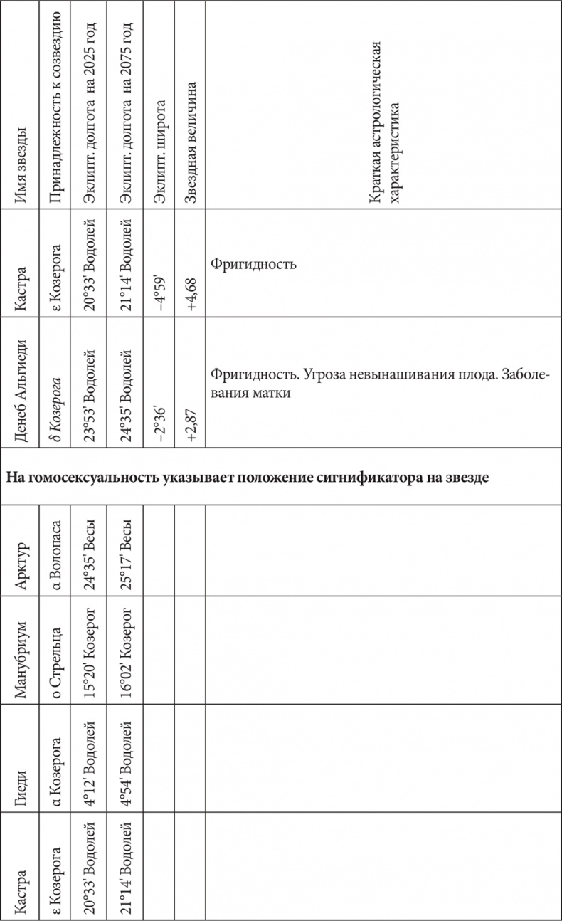 Астрология в вопросах и ответах. Искусство хорарных прогнозов