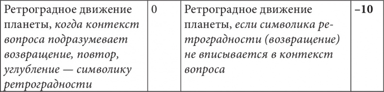 Астрология в вопросах и ответах. Искусство хорарных прогнозов